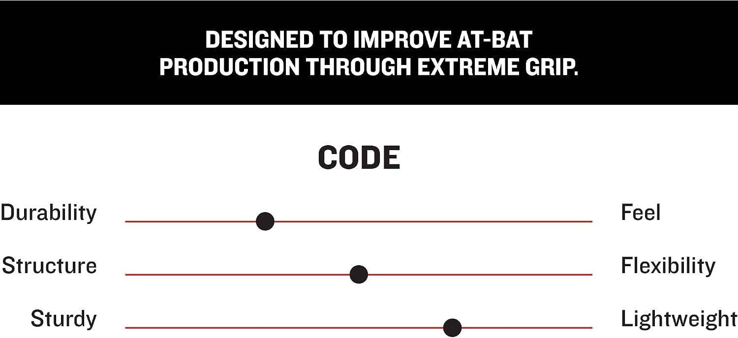 image:imageMARUCCI 2021 Code Adult Batting GloveBLACK