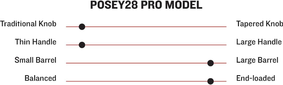 image:imageMARUCCI POSEY28 Maple PRO Model Whitewash Wood Baseball BAT32