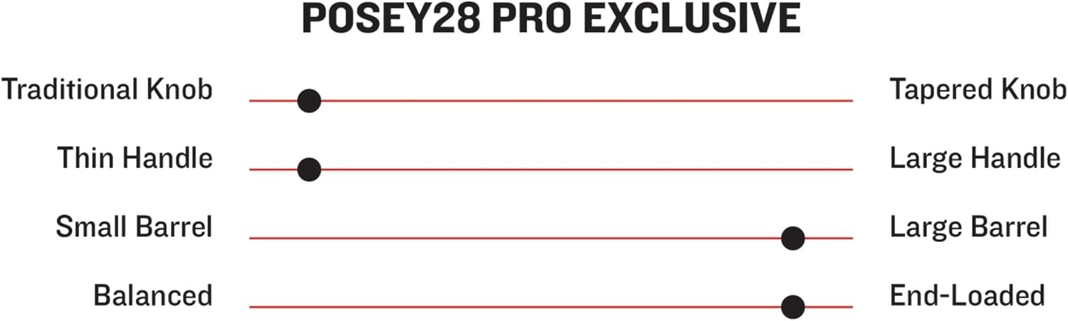 image:imageMARUCCI POSEY28 Maple PRO Model Whitewash Wood Baseball BAT34