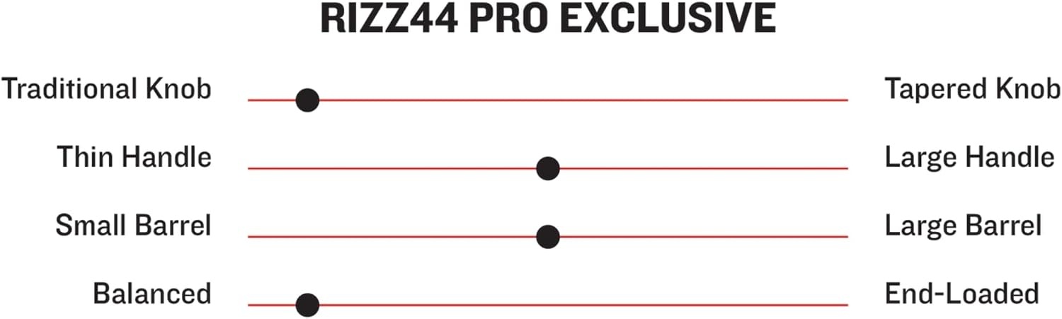 image:imageMARUCCI RIZZ44 PRO Model Fog Wood Baseball BAT33