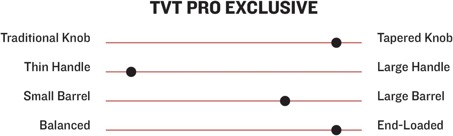 image:imageMARUCCI TVT PRO Exclusive Adult Maple Wood BAT34