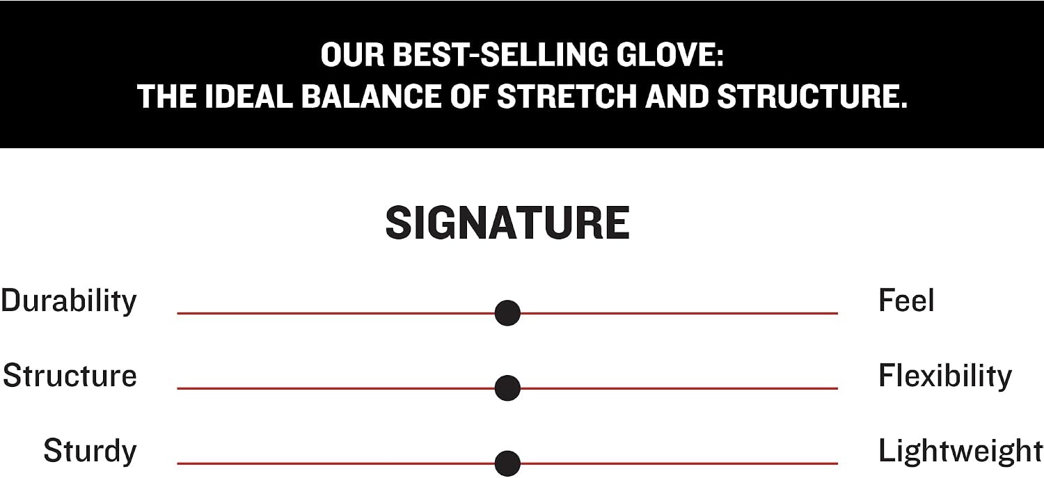 image:imageMarucci MARUCCI Adult Full WRAP Signature Batting GloveUSA