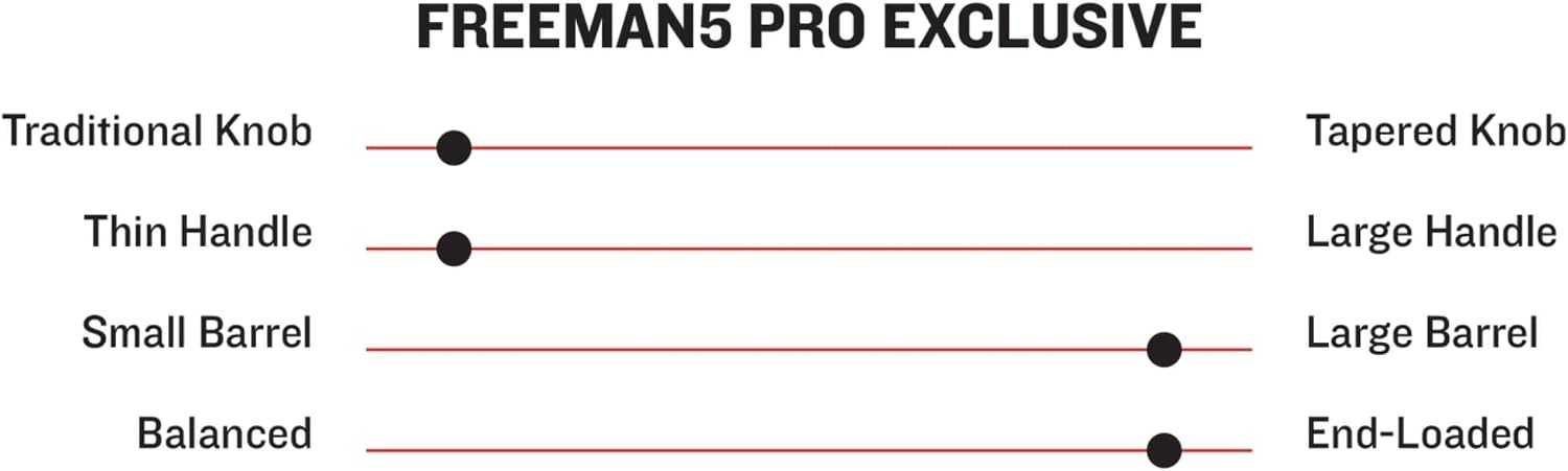 image:imageMARUCCI FREEMAN5 PRO Model Wood Baseball BAT34