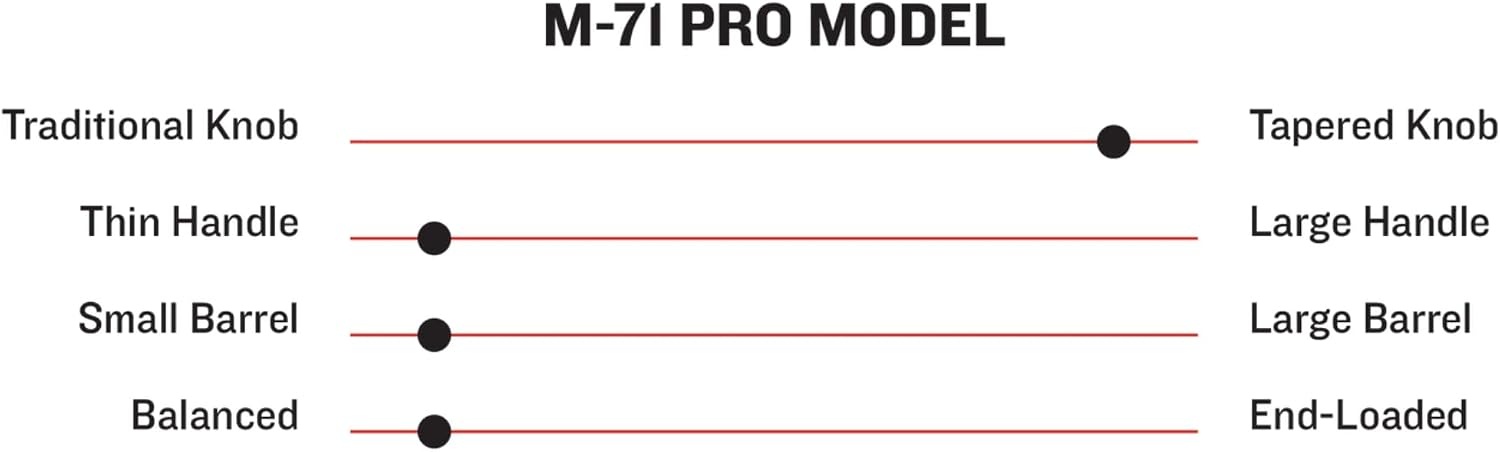 image:imageMARUCCI M71 PRO Model Tar Adult Maple Wood BAT33