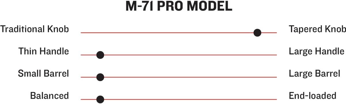 image:imageMARUCCI M71 PRO Model Whitewash Wood Baseball BAT32