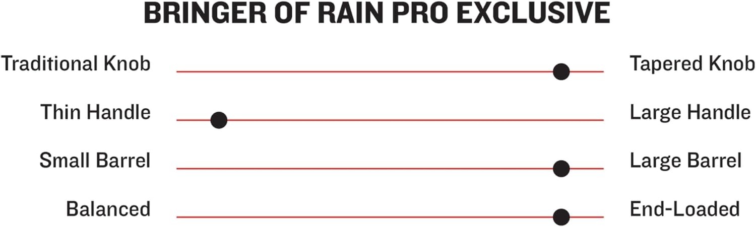 image:imageMarucci Bringer of RAIN Youth PRO ExclusiveNATURALBLACK