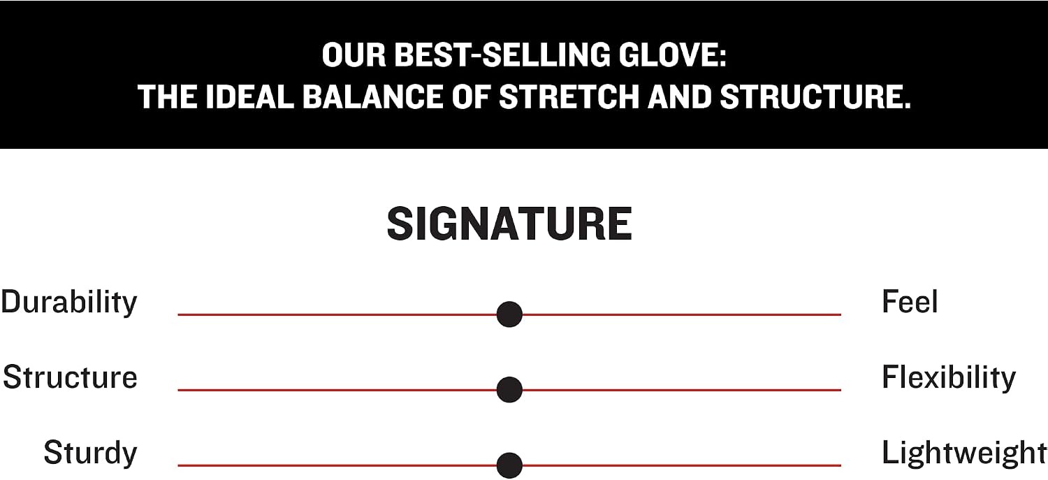 image:imageMarucci MARUCCI Signature Youth Batting Glove V4WHITEWHITE