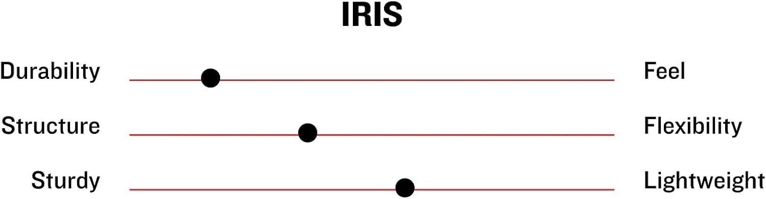 image:imageMarucci Iris Batting GlovesWHITERED